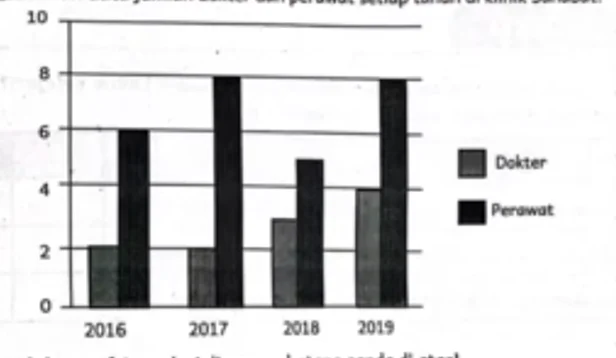 No 2 Jawab PR - Diagram Batang Matematika 5SD Clinic Bimbel